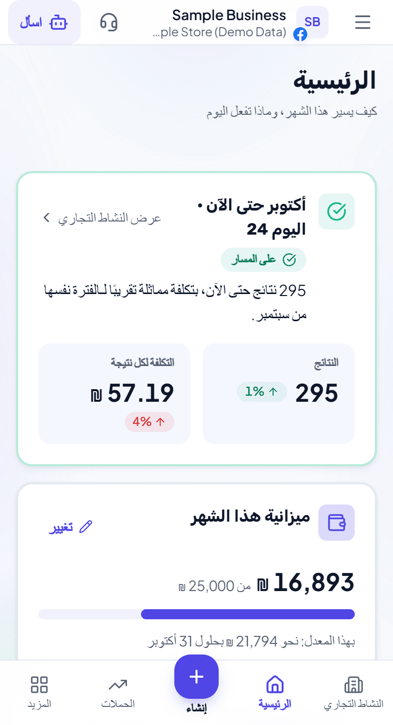 الشاشة الرئيسية في Adstyr تعرض الإنفاق الإعلاني والنتائج وتكلفة النتيجة لنشاط تجاري