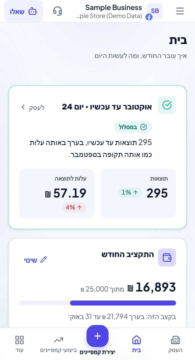 מסך הבית של Adstyr עם הוצאות הפרסום, התוצאות והעלות לתוצאה של עסק